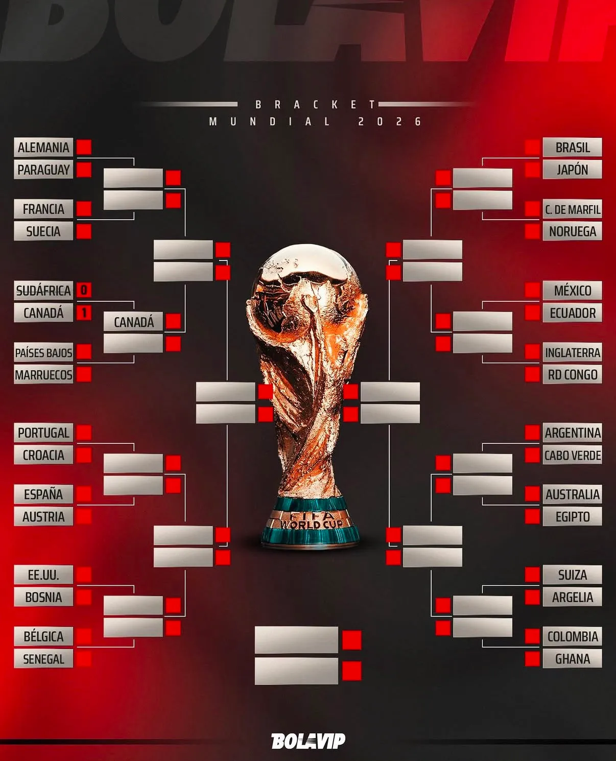 Así está el cuadro final del Mundial 2026.