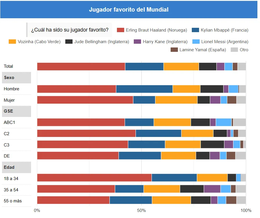 Datos encuesta Black & White.
