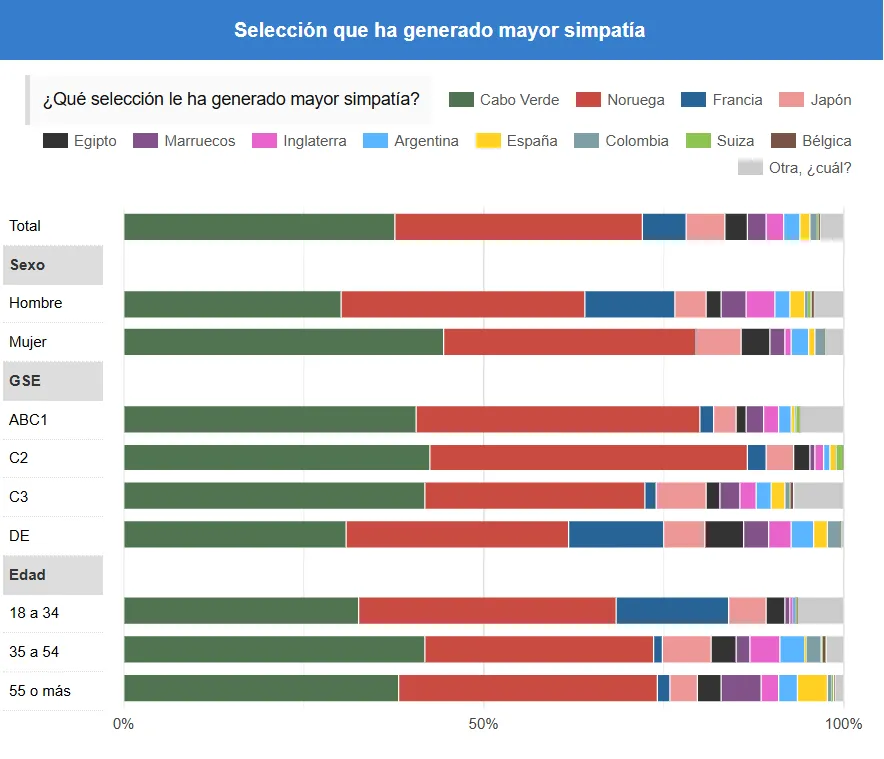 Datos encuesta Black & White.