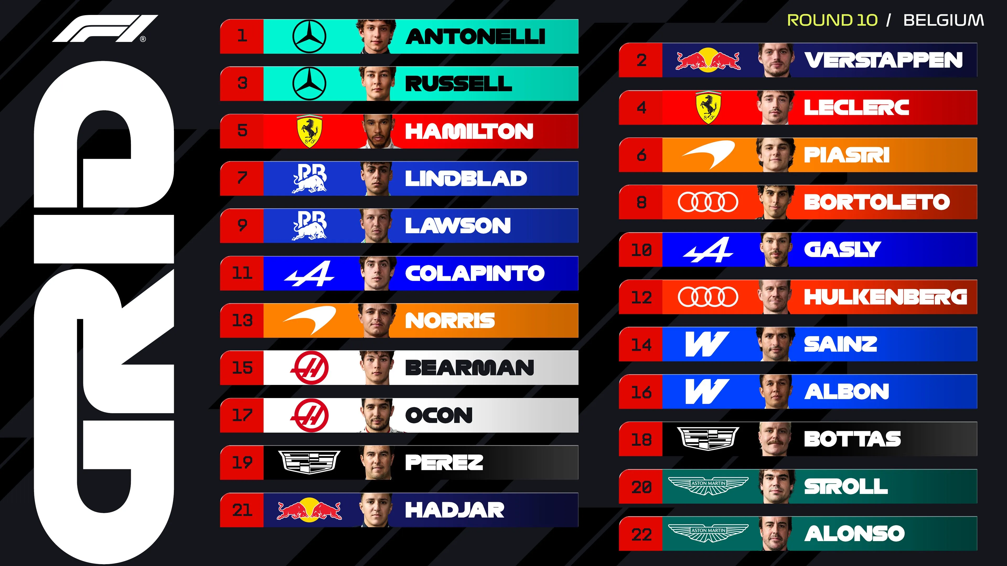 La grilla de salida para el Gran Premio de Bélgica 2026. (Imagen: @F1)