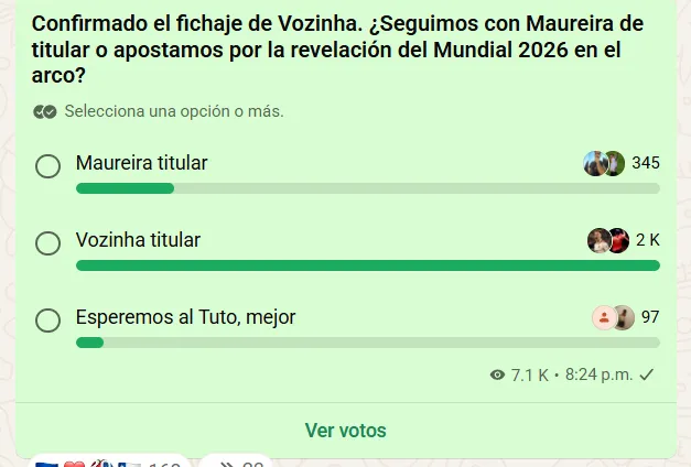 Resultados de la encuesta realizada a través del canal de difusión de WhatsApp de Bolavip exclusivo para hinchas de Colo Colo.