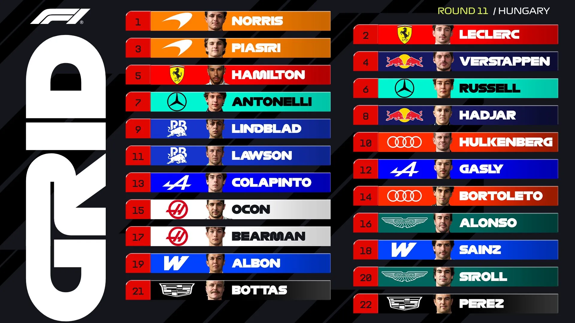 La grilla de partida del Gran Premio de Hungría 2026. (Foto: F1)