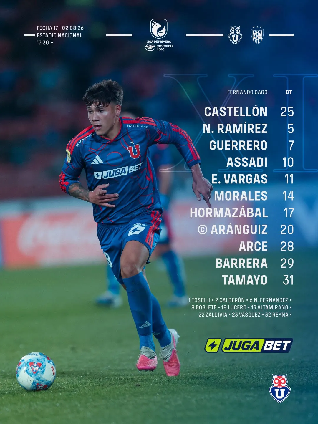 La formación de U. de Chile vs Huachipato.