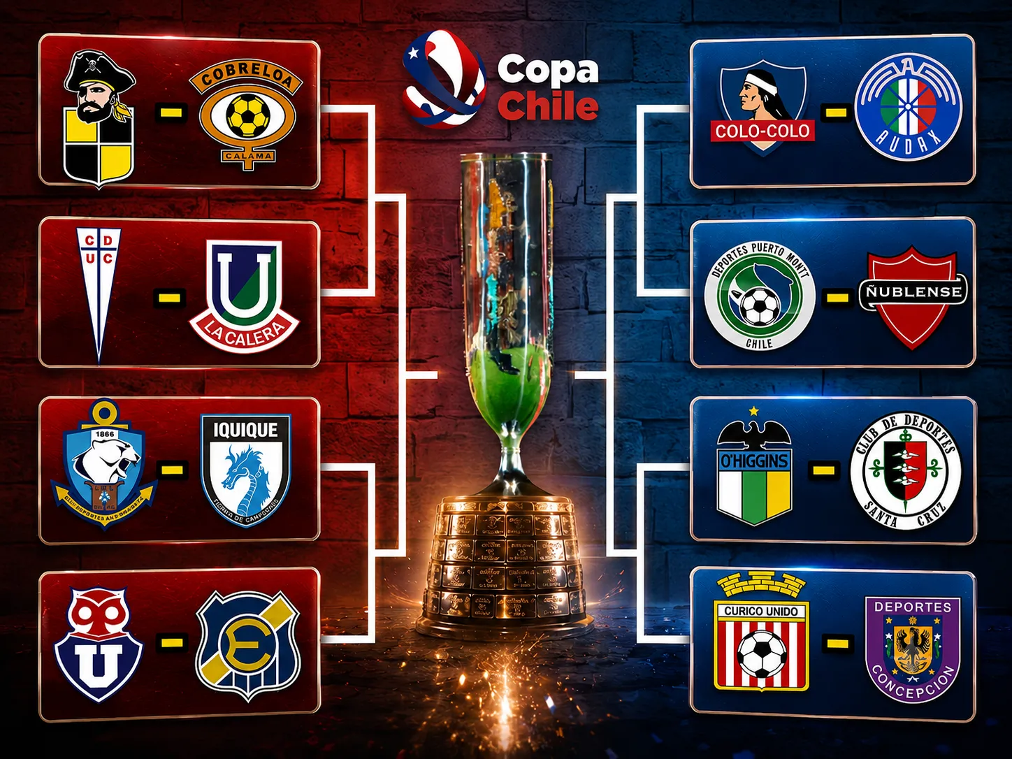 Llaves de octavos de final de Copa Chile