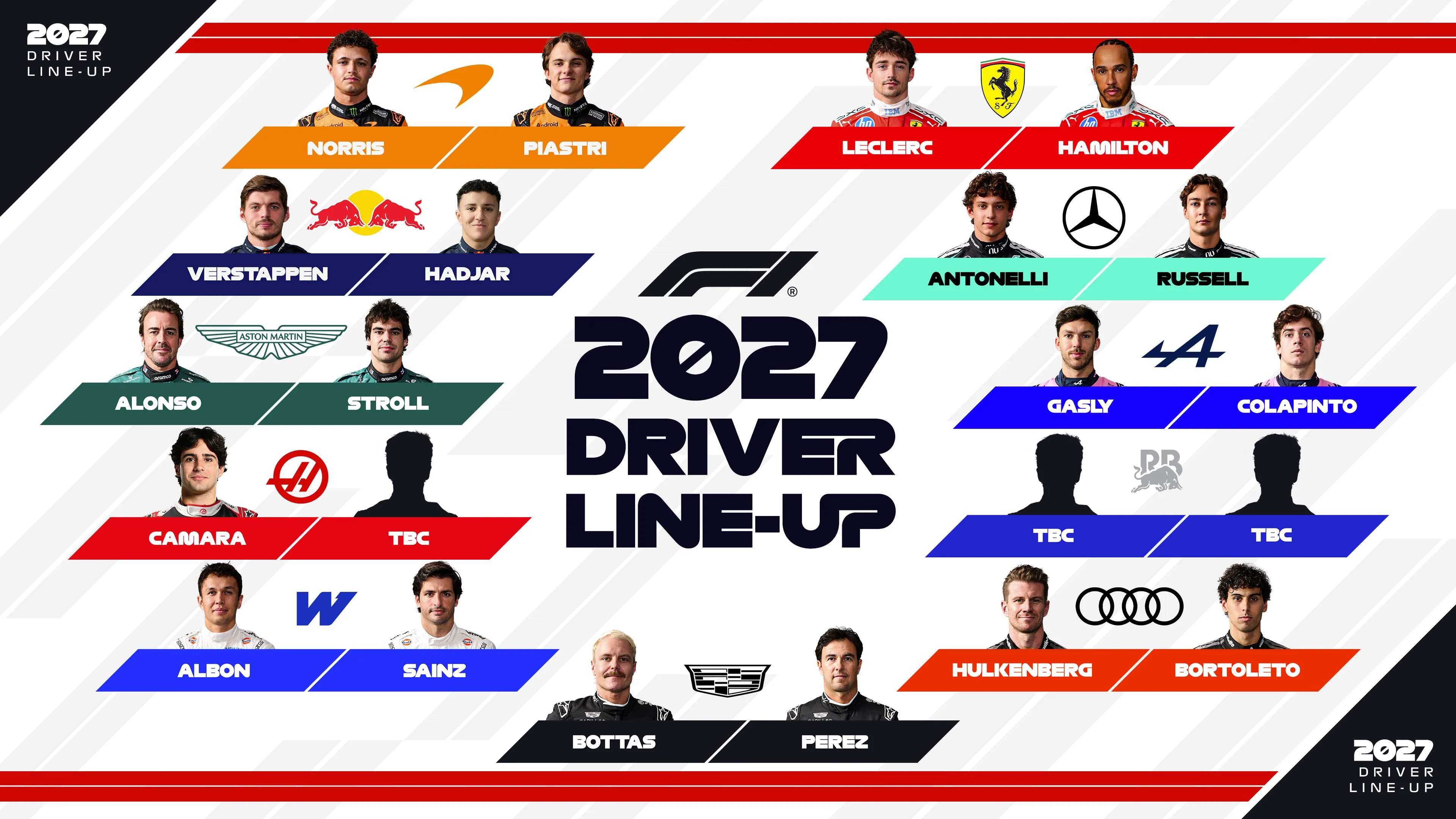 Así va quedando la parrilla de la Fórmula 1 para el 2027. (Imagen: F1)