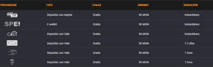 Métodos de pago de Coolbet