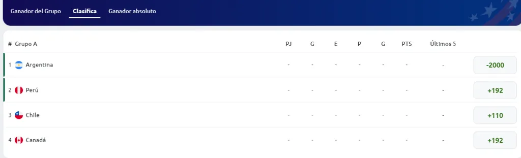 apuestas argentina copa america