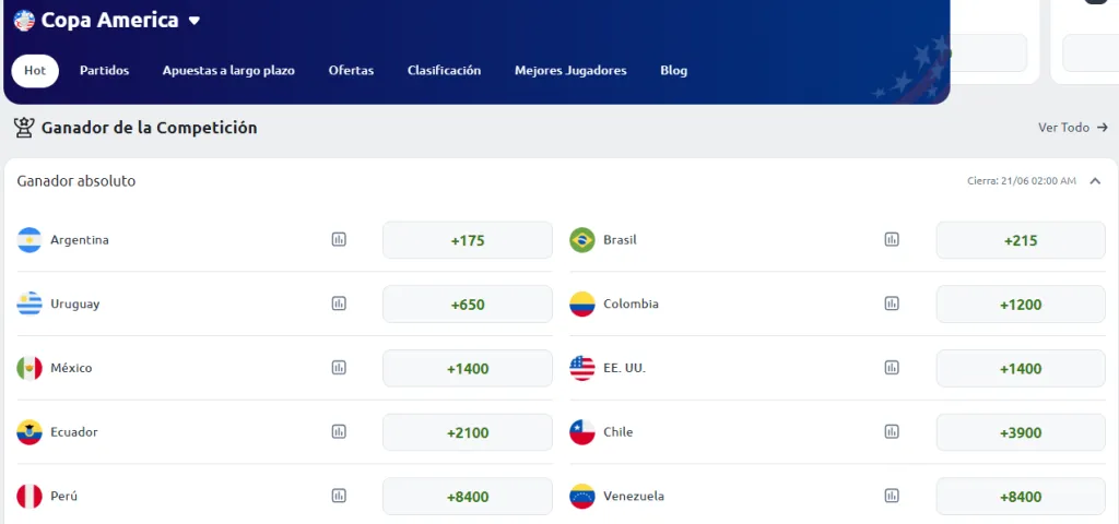 apuestas copa america
