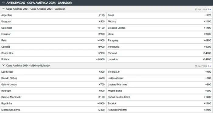 Codere Copa América 