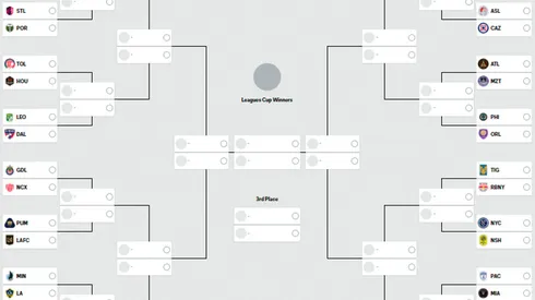 El mejor simulador de resultados de la Leagues Cup 2024.