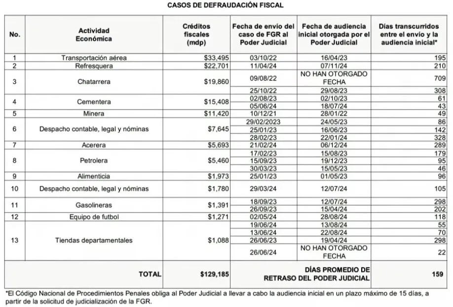 La lista de empresas deudoras dadas a conocer por el SAT. (Captura de pantalla)