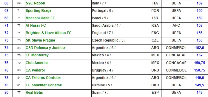 Monterrey es el mejor de México en el ranking de la IFFHS. [Foto Captura]