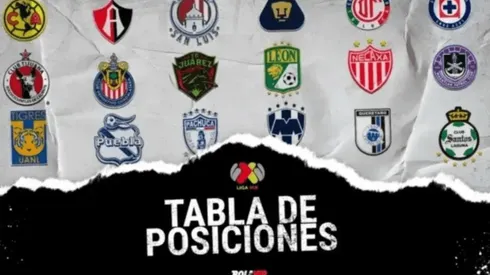 Así marcha la tabla de posiciones al momento