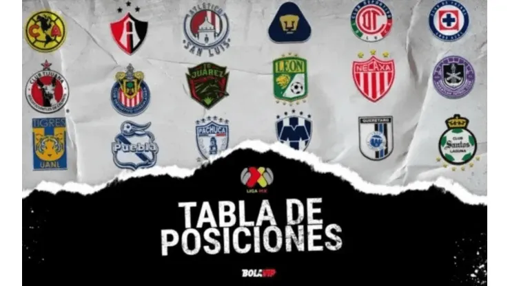 Así marcha la tabla de posiciones al momento