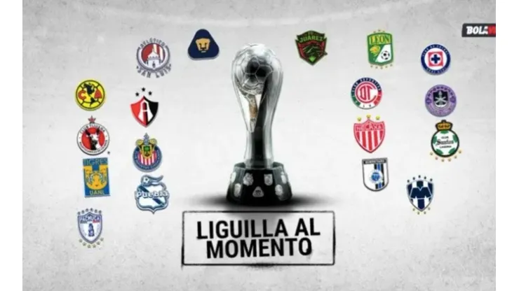 Así se jugaría la Liguilla del Torneo Clausura 2023