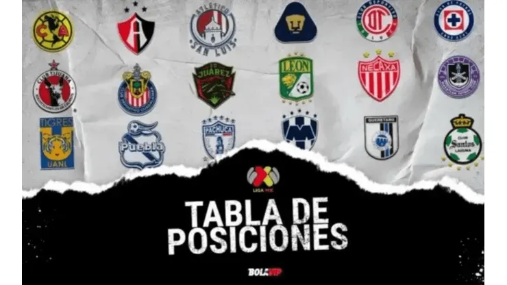 Así marcha la tabla de clasificación del Clausura 2023