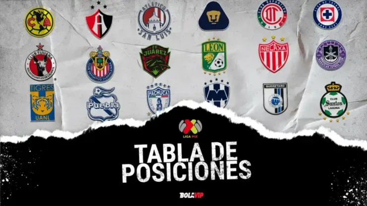 Así marcha la tabla de clasificación del Clausura 2023
