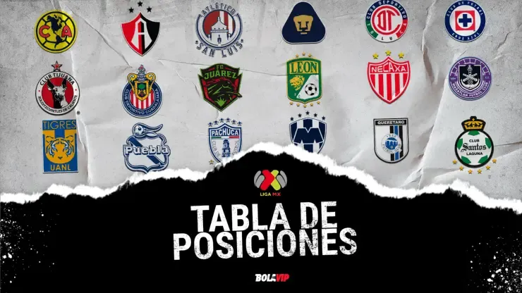 Ya se juega la Jornada 4 de la Liga MX
