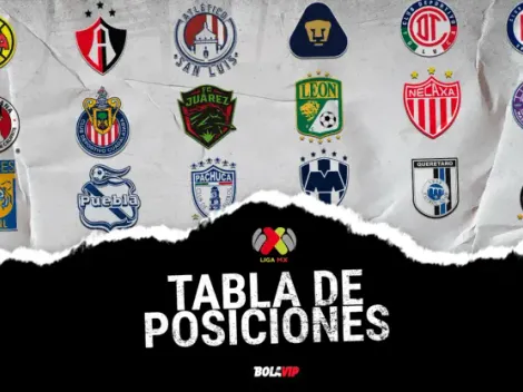 Tabla general de la Liga MX Clausura 2023: las posiciones al cierre de la Jornada 2