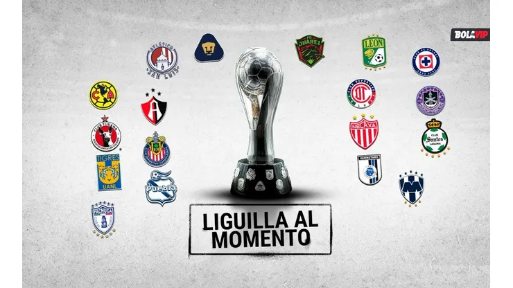 Liguilla al momento Apertura 2022