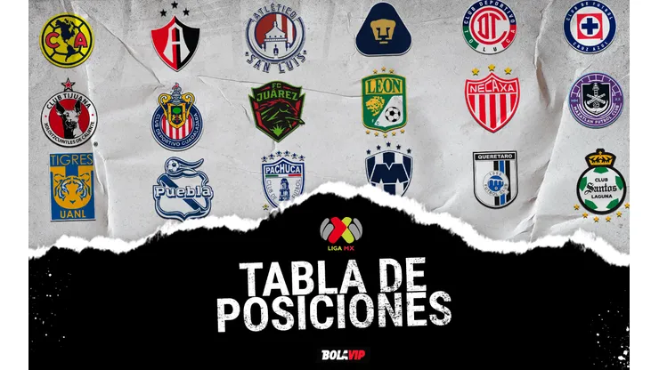 La Fiesta Grande de la Liga MX va tomando forma