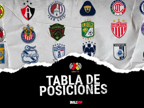 Tabla general de posiciones de la Liga MX