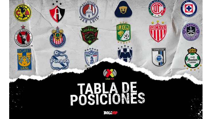 La tabla general de posiciones de la Liga MX actualizada