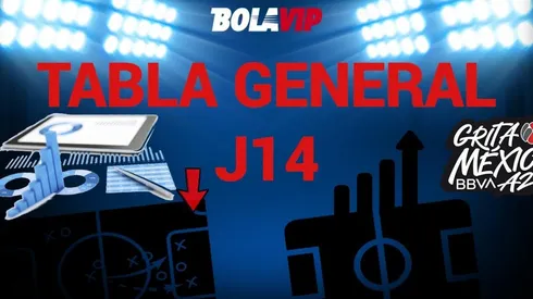 América seguirá siendo el líder de la Liga MX.