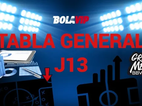 América y el resto: Así quedó la tabla de posiciones