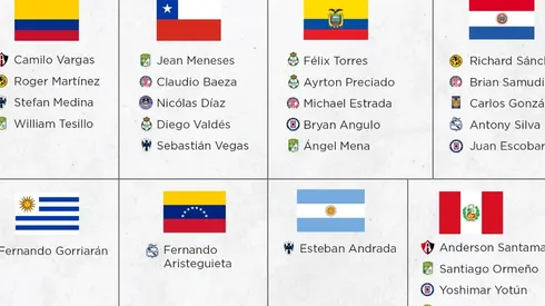 Los 26 jugadores de la Liga MX a las eliminatorias de Conmebol de octubre.