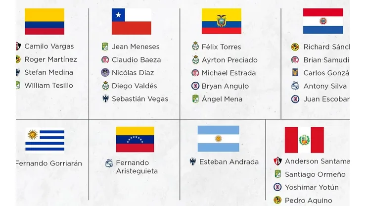 Los 26 jugadores de la Liga MX a las eliminatorias de Conmebol de octubre.