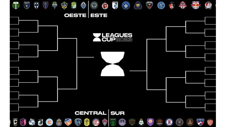 ¿Qué es la Leagues Cup?