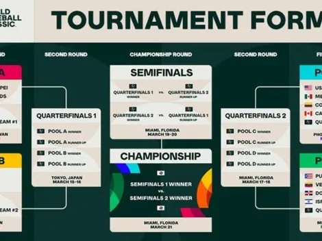 Regresa el Clásico Mundial de Béisbol en 2023 y México lo va a jugar