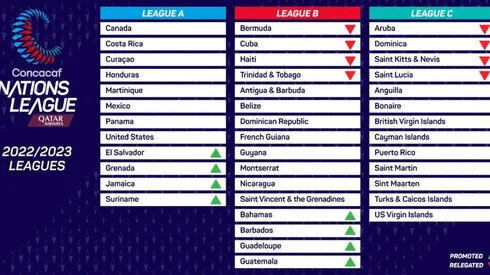 Las Asociaciones que participarán en la Liga de Naciones de Concacaf 2022-23.