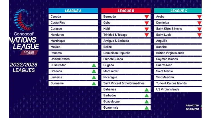 Las Asociaciones que participarán en la Liga de Naciones de Concacaf 2022-23.