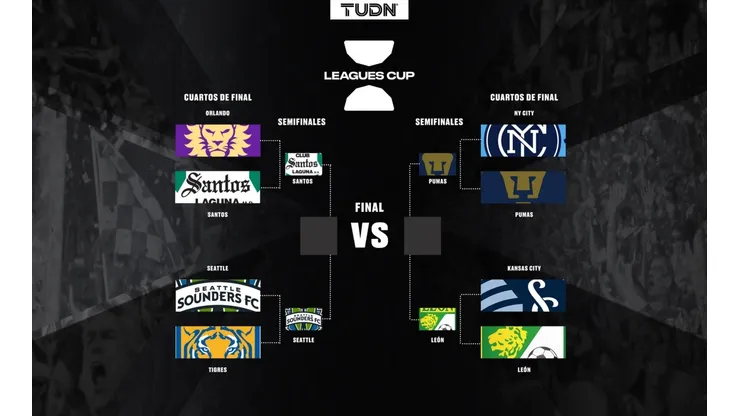 Leagues Cup - Semifinales