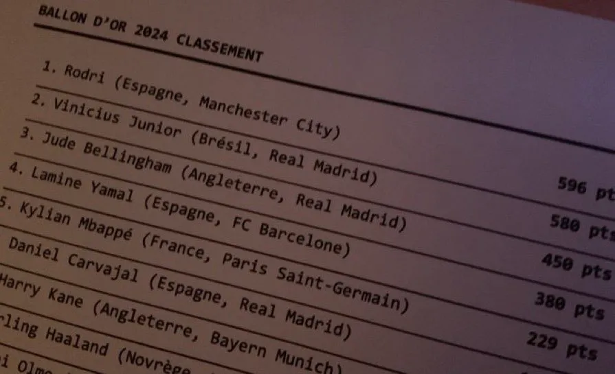 La lista filtrada que da como el ganador del Balón de Oro a Rodri del Manchester City. (X)