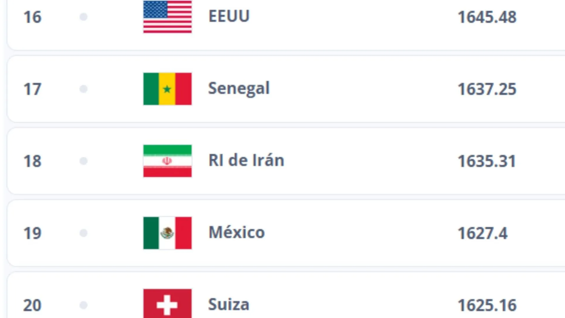 Según el ranking de posiciones de la FIFA (web FIFA)