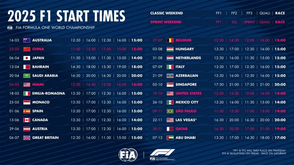Calendario de la F1 2025