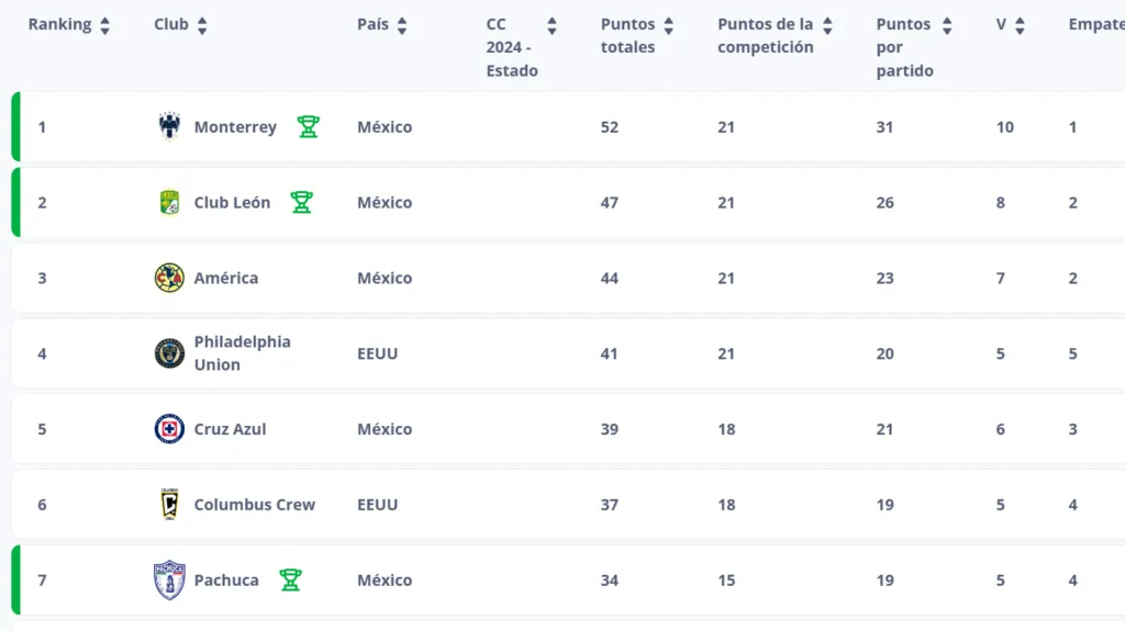 Así está el ranking FIFA en la Concacaf. (CAPTURA DE PANTALLA)