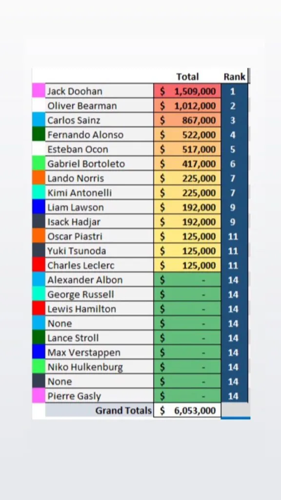 La tabla del Campeonato de Destructores 2025 (Tom Albrecht)