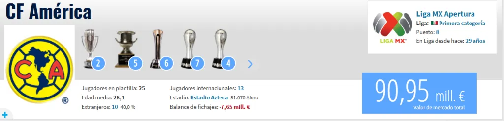 Valor de la plantilla del América (Transfermarkt)