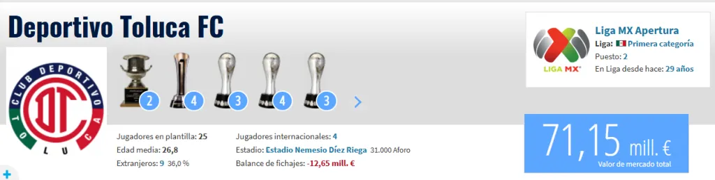 Valor de la plantilla de Toluca (Transfermarkt)