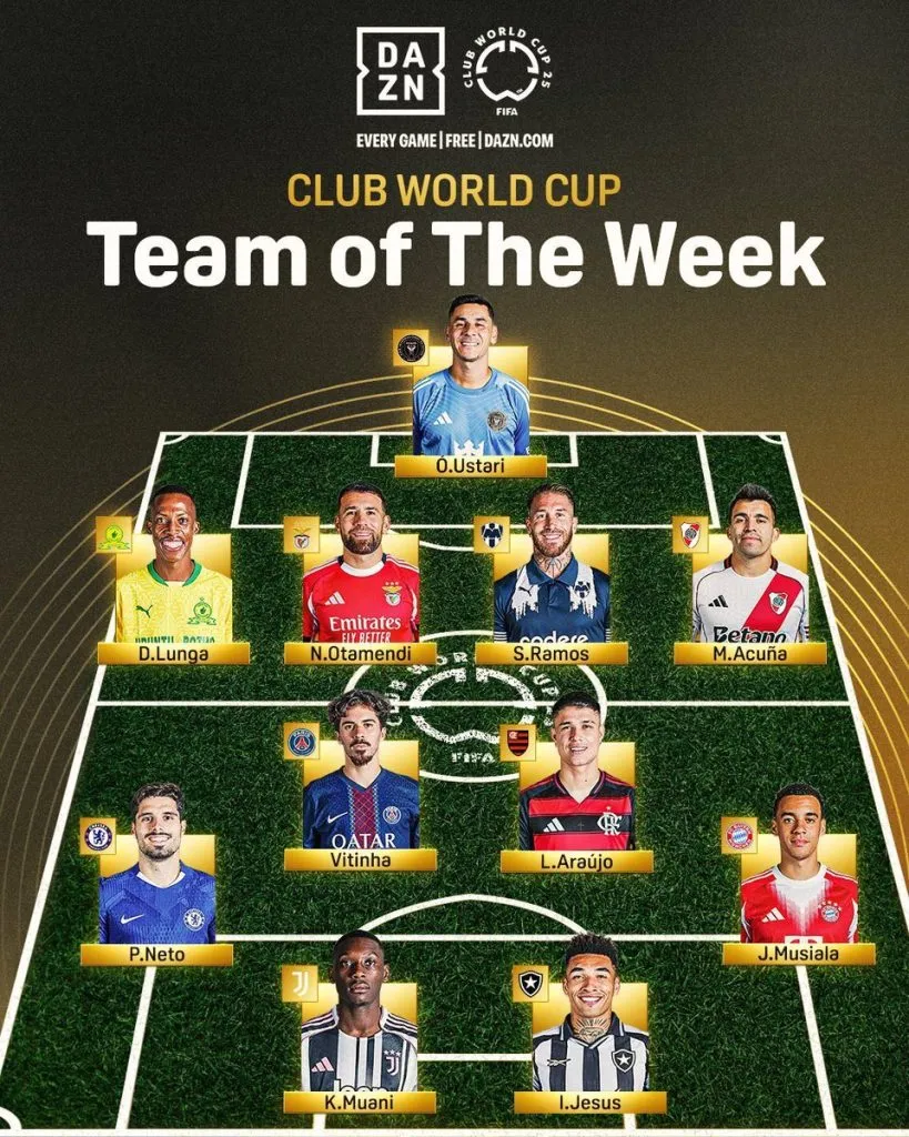 El XI ideal de la FIFA de la primera jornada del Mundial de Clubes.