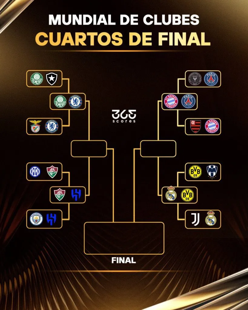 El cuadro de cuartos de final [Foto: 365Scores]