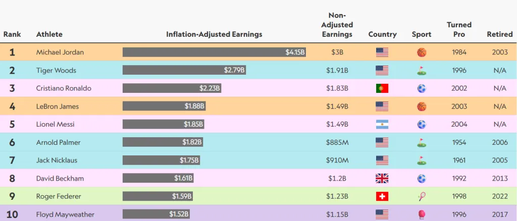 Los 10 más ricos del mundo (Sportico)
