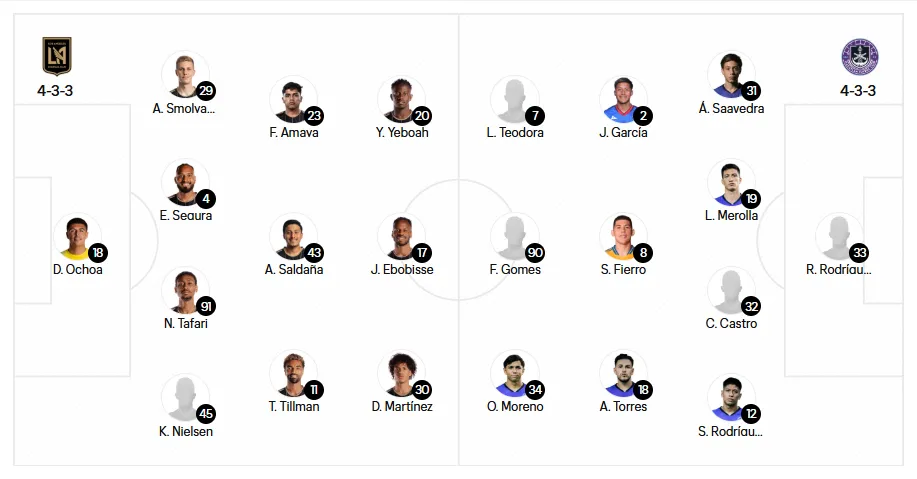 Las alineaciones de LAFC y Mazatlán para el partido [Foto: Leagues Cup]