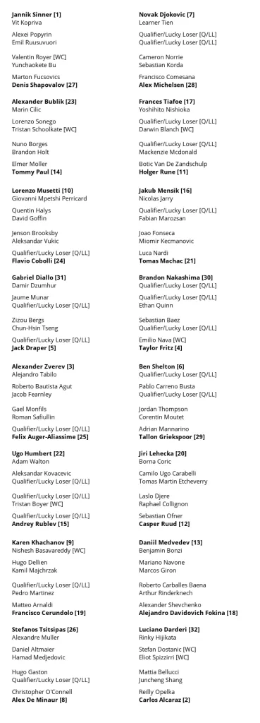 Todos los cruces confirmados del US Open 2025.