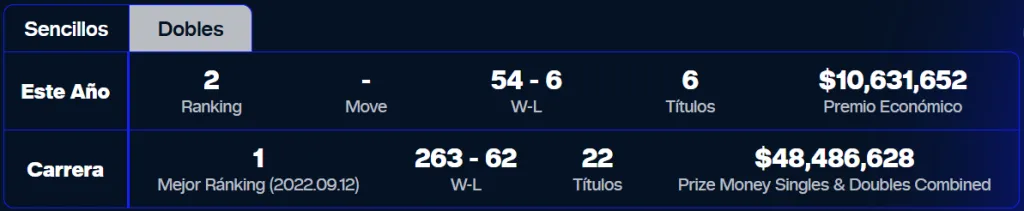 Premios de Alcaraz (info de ATP)