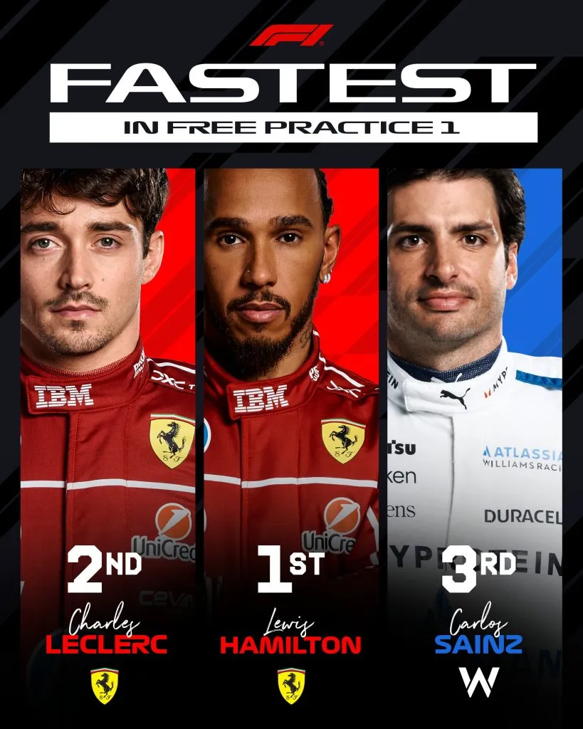 Lewis Hamilton lideró la Práctica Libre 1 (@F1)